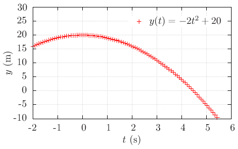 gp2epspdf LaTeX plot