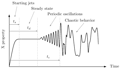 Instability-Schematics